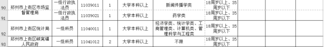 今起开始报名！河南招录公务员7901人，其中郑州招499人