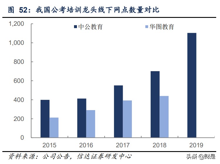 中公教育深度报告：道路曲折前途光明，职教龙头扬帆启航