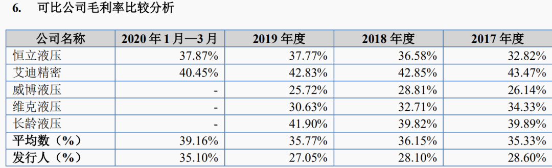 液壓油缸生產(chǎn)商，暫緩審議的萬(wàn)通液壓成色如何？