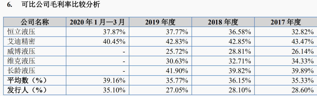 液壓油缸生產(chǎn)商，暫緩審議的萬通液壓成色如何？