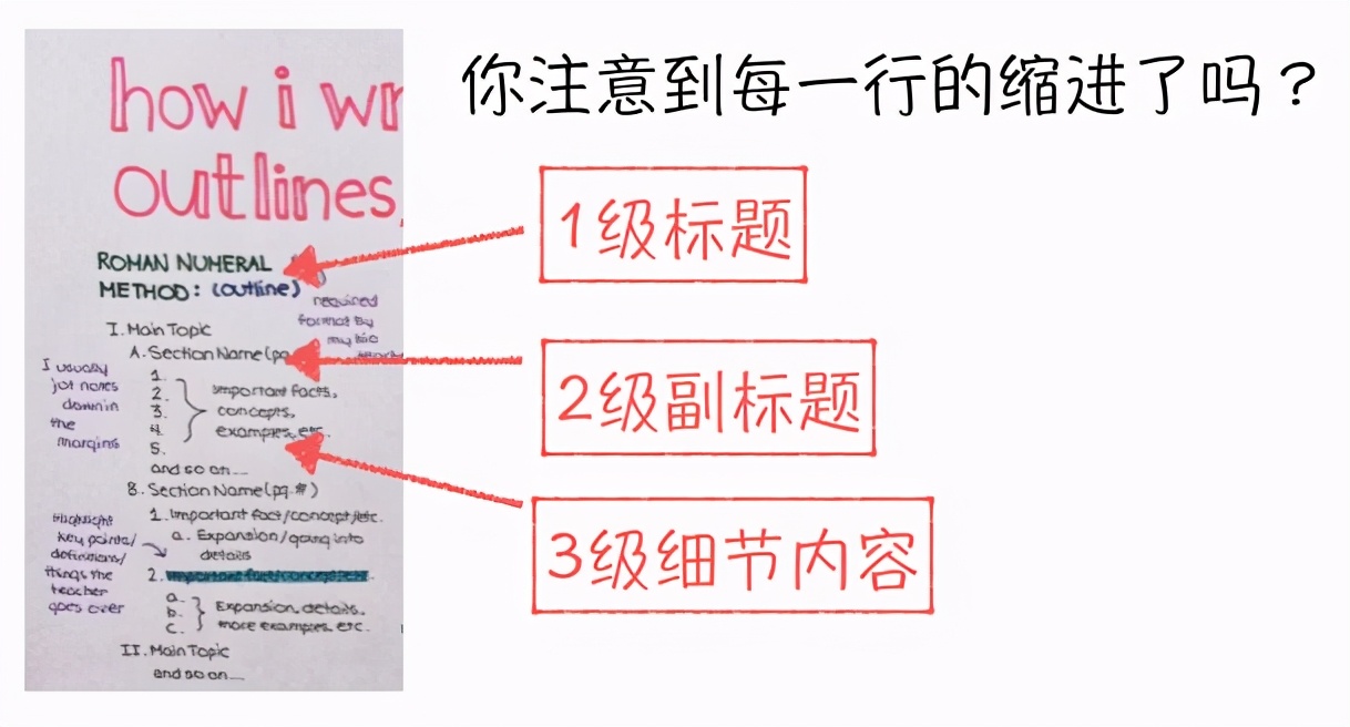 让您和学生提高效率的七种笔记模板+五个笔记软件，一次全掌握