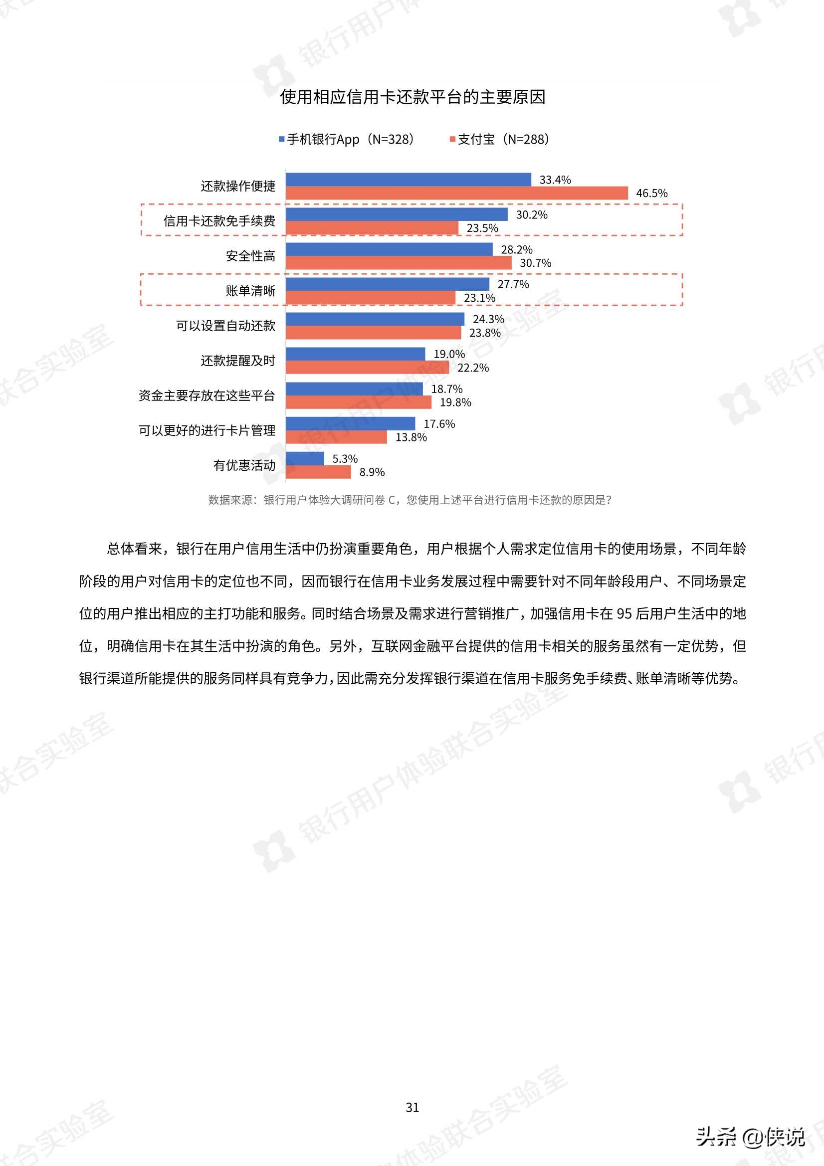 微众银行：2020银行业用户体验大调研报告