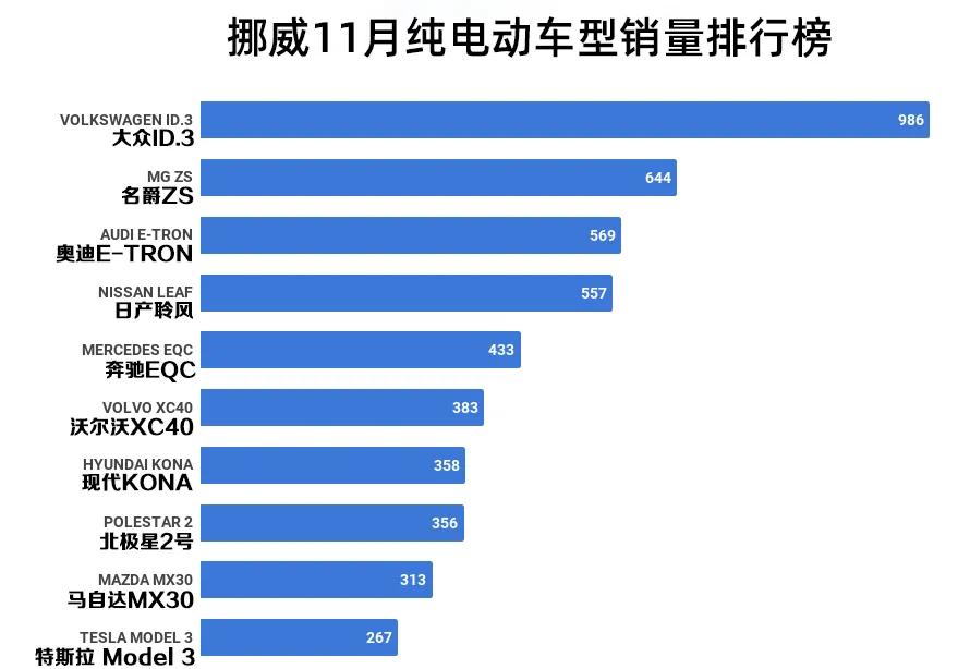 你们瞧不起的中国电动汽车，可把老外馋坏了