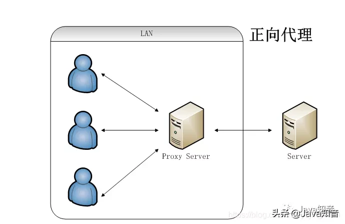 就是要让你搞懂Nginx，这篇就够了