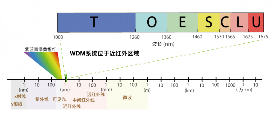 可见光波长范围是多少图片