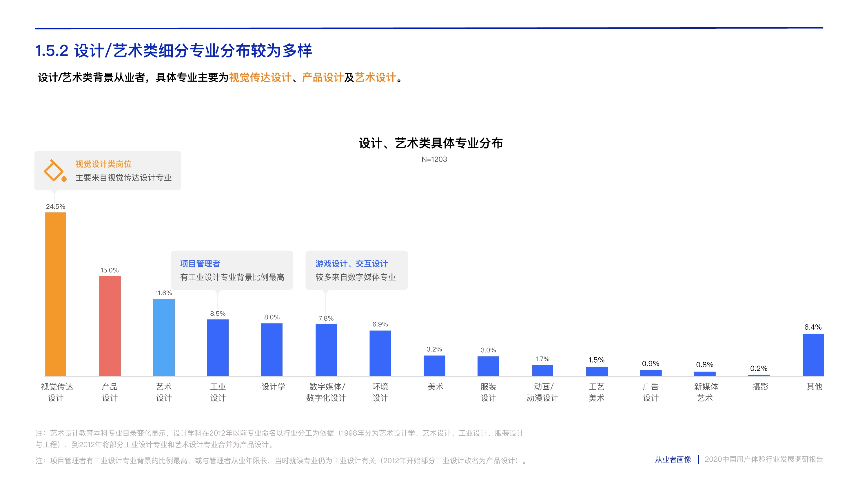 打造数字时代核心竞争力：中国用户体验行业发展调研报告