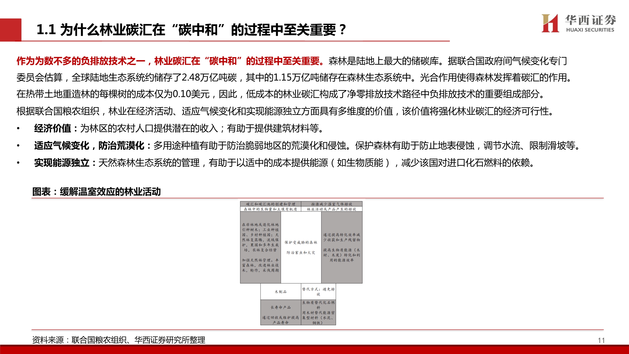 碳中和专题研究：林业碳汇价值剖析，五问五答