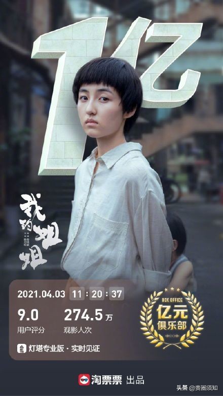" my elder sister " show 1 day of booking office to defeat 100 million, li Yinhe sends long Wen Chengzan: This is an an excellent work