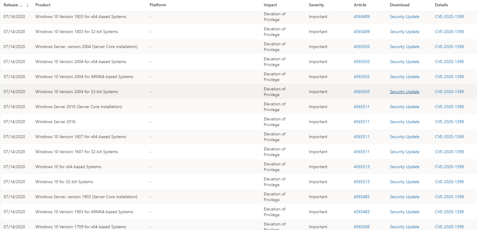 Windows encrypted disk BitLocker bursts lock screen bypass critical vulnerability iNEWS