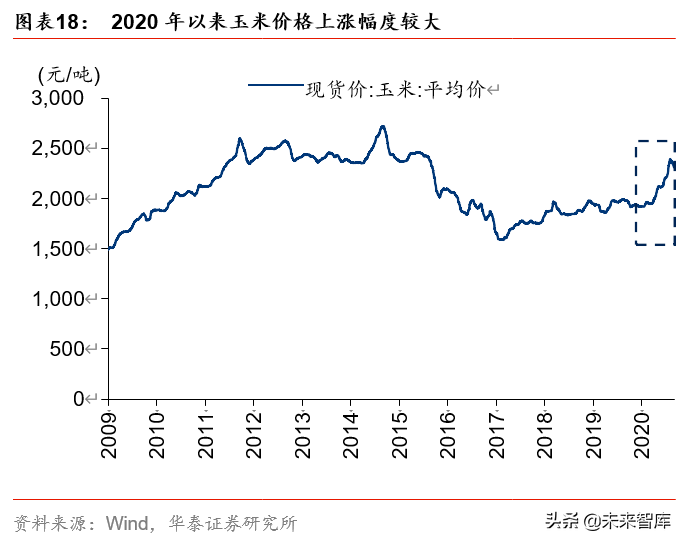 双循环视角看农业、食饮、轻工行业投资机会