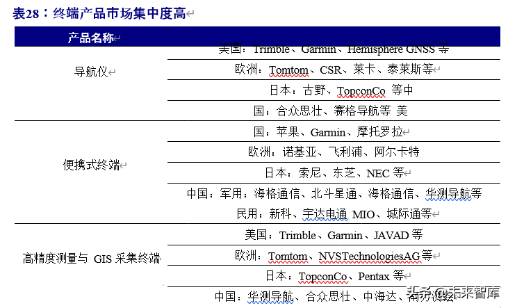 北斗导航产业链深度报告：百分百自主可控，能否晋升导航头牌