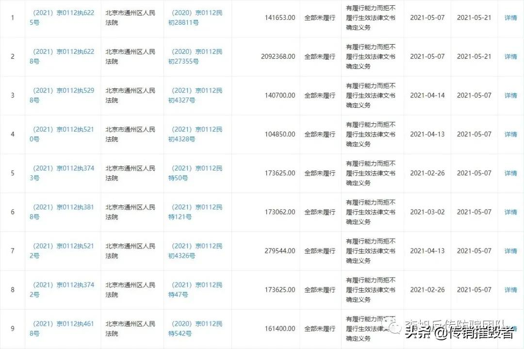 康正汽车集团负面缠身仍上市,因涉嫌非法集资被移送公安机关调查