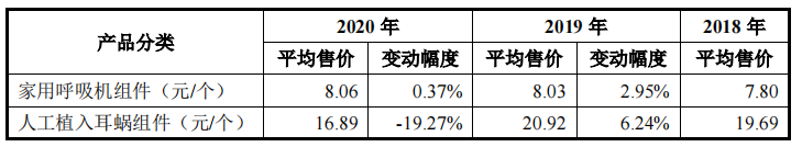 美好医疗创始人股权纠纷，大额分红落袋为安，依赖单一客户