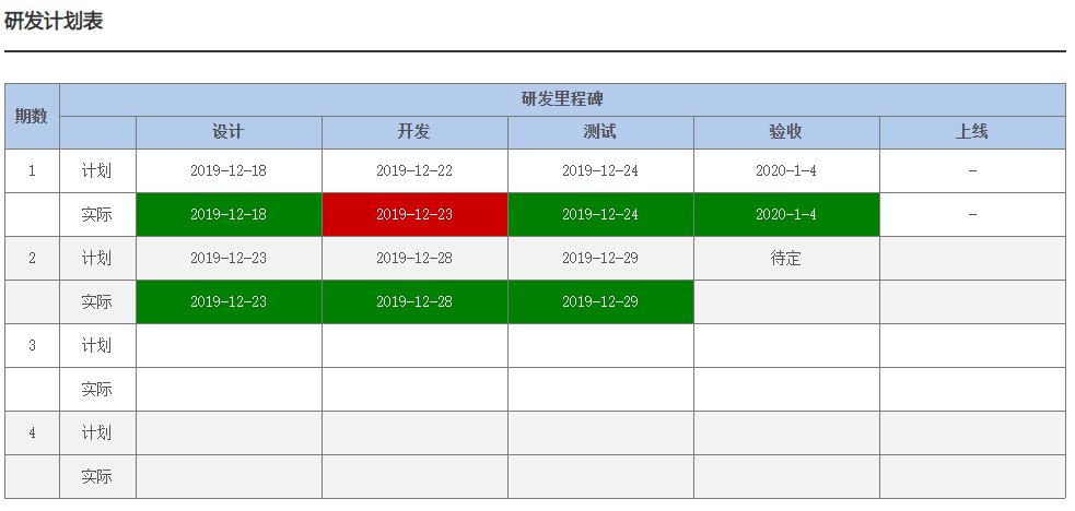 产品需求文档：如何撰写一份适合敏捷迭代开发的PRD文档？