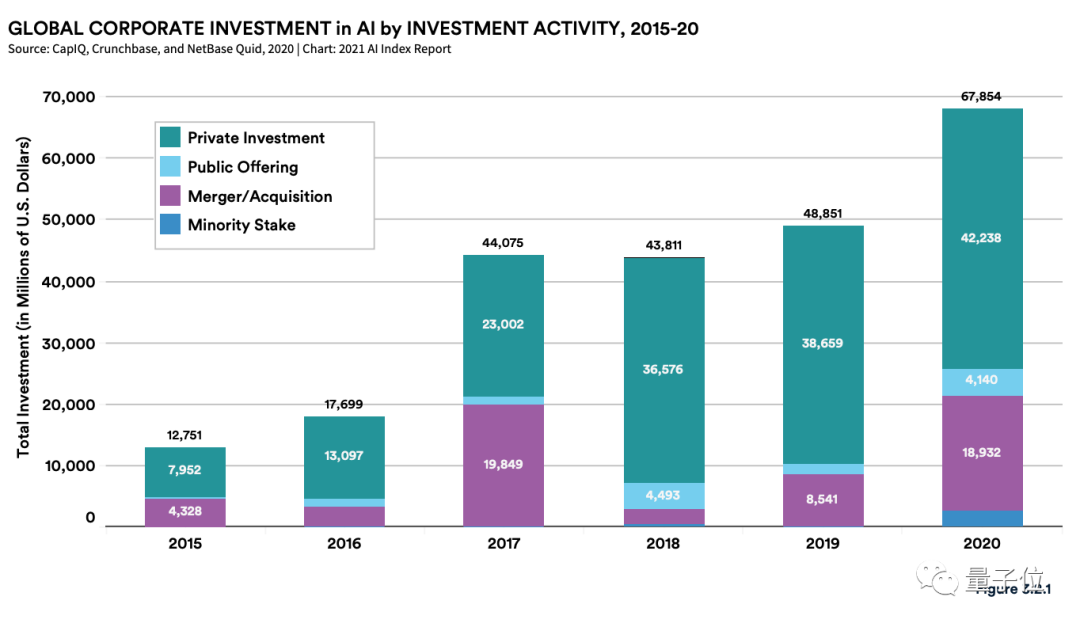 李飞飞团队发布年度斯坦福AI报告：中国AI期刊影响力首超美国