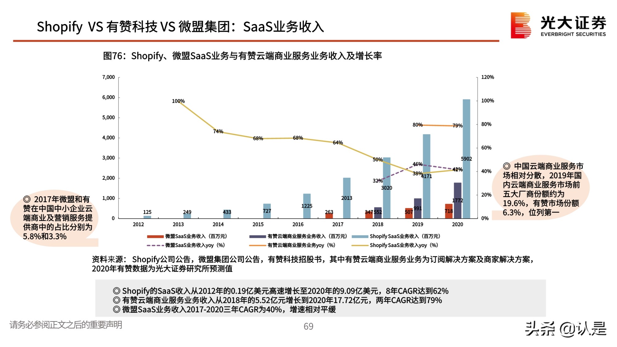 私域流量行业深度报告：私域流量何以火爆？