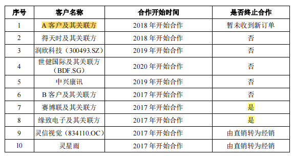 安路科科募资两倍于资产总额，补助超2亿仍持续亏损