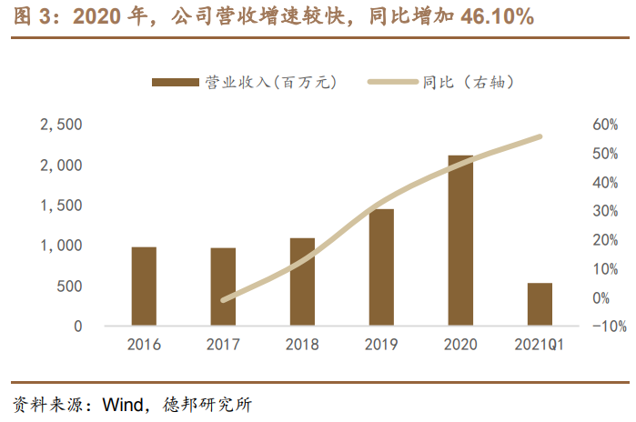 西部超导专题研究：航空钛材方兴未艾，高温合金前景广阔