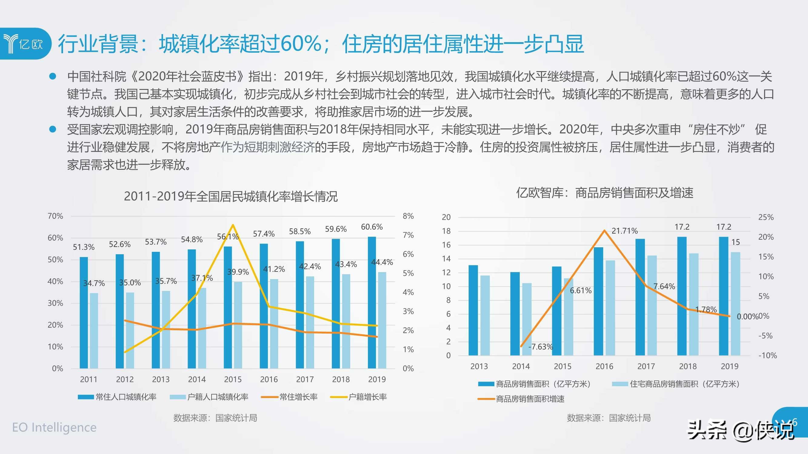 2019-2020年度中国家居家装产业发展研究报告