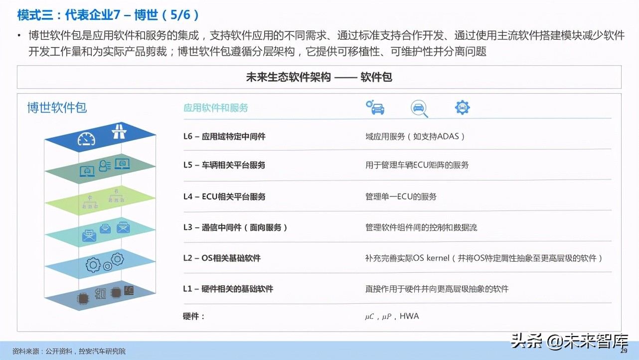 汽车企业能力建设：软件定义汽车趋势下企业能力规划研究
