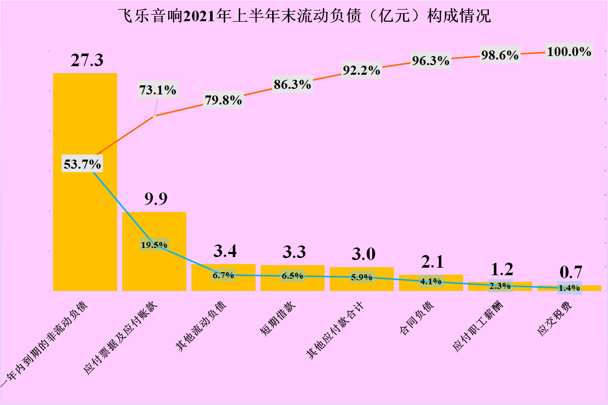 “A股第一股”飞乐音响，也来一次“A股第一赔”，其经营怎么样？