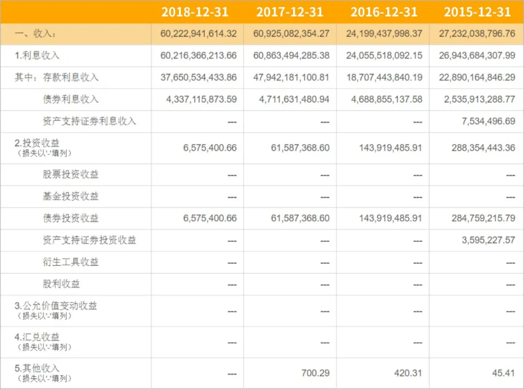 重磅！余额宝收益跌破2%，手里的钱往哪里放？