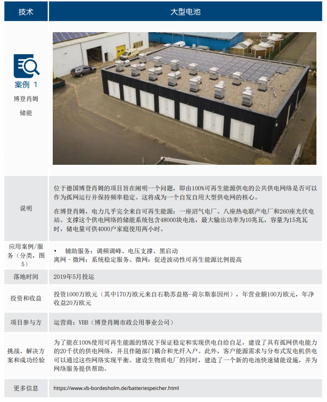 德国储能发展现状及对中国的借鉴意义