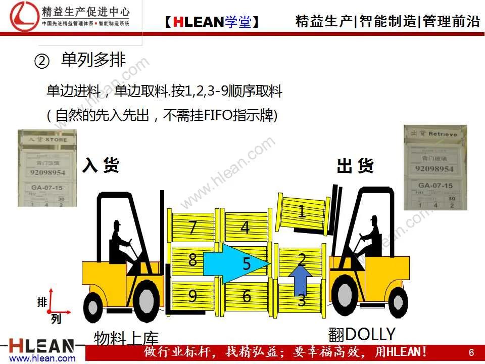 「精益學堂」先入先出（FIFO）