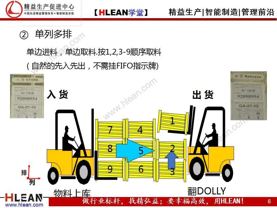 「精益学堂」先入先出（FIFO）