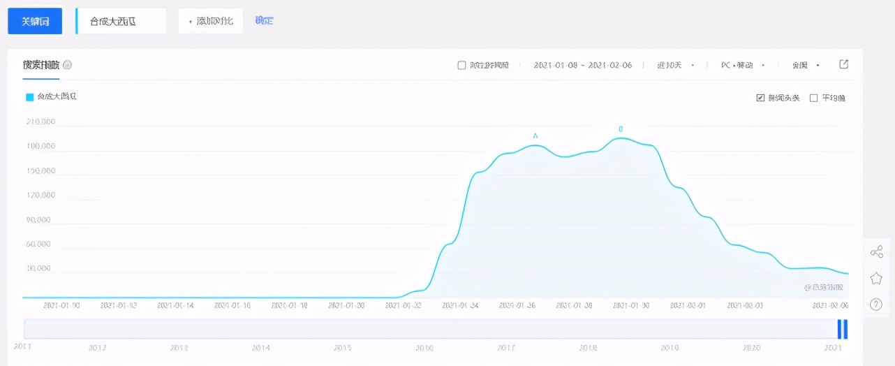 " synthesize big watermelon " add up to ten million fraud, explode why does predestined relationship of paragraph little game reduce a con trade? 