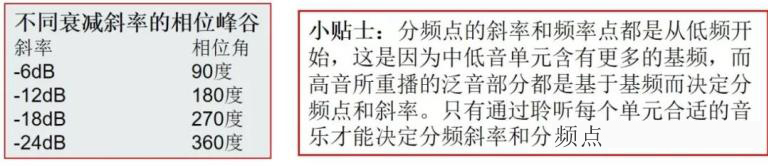 汽车音响改装从入门到精通（第十五课）：音响安装施工 调试