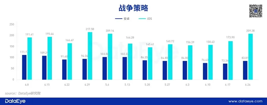 买量市场不得不变，微博游戏如何扛起大旗？