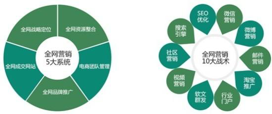 「如何做好网络推广」90%的人都不会使用的思维
