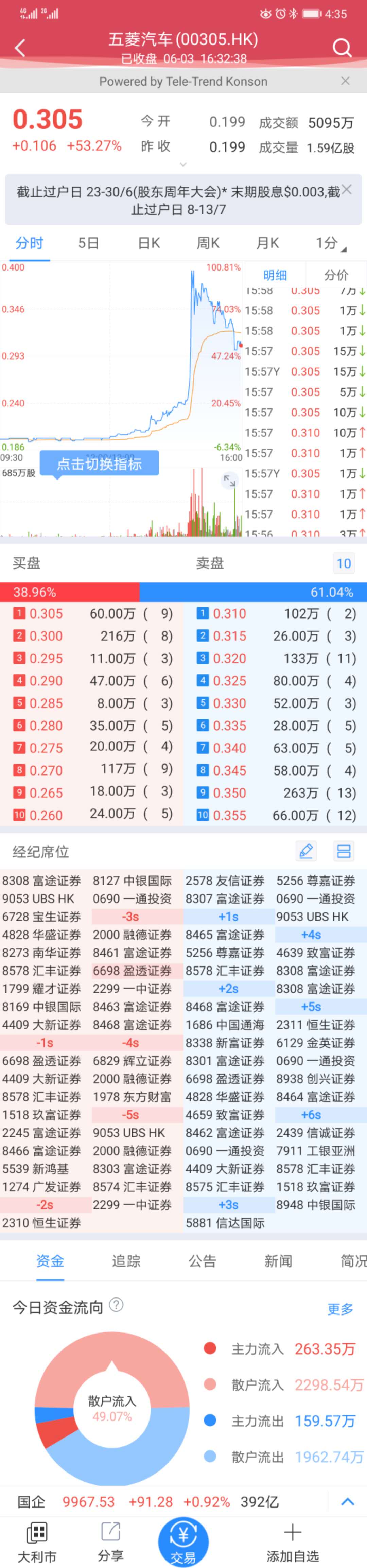 五菱神车，国货之光