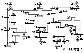 東北電力大學(xué)于華楠團隊特稿：電力系統(tǒng)擾動定位的新方法