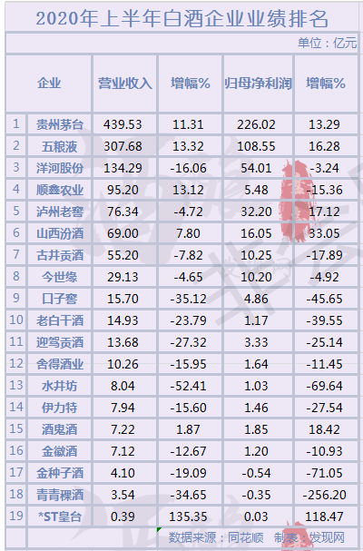 åç°ç½âçå®âä¹2020å¹´ä¸å¸ç½éä¼ä¸åå¹´æ¥