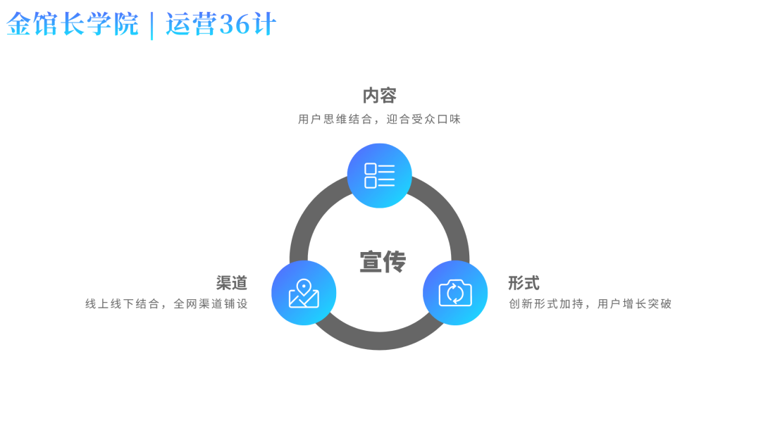 运营36计 | 体育场馆如何引流，这里有可以复制的3个步骤