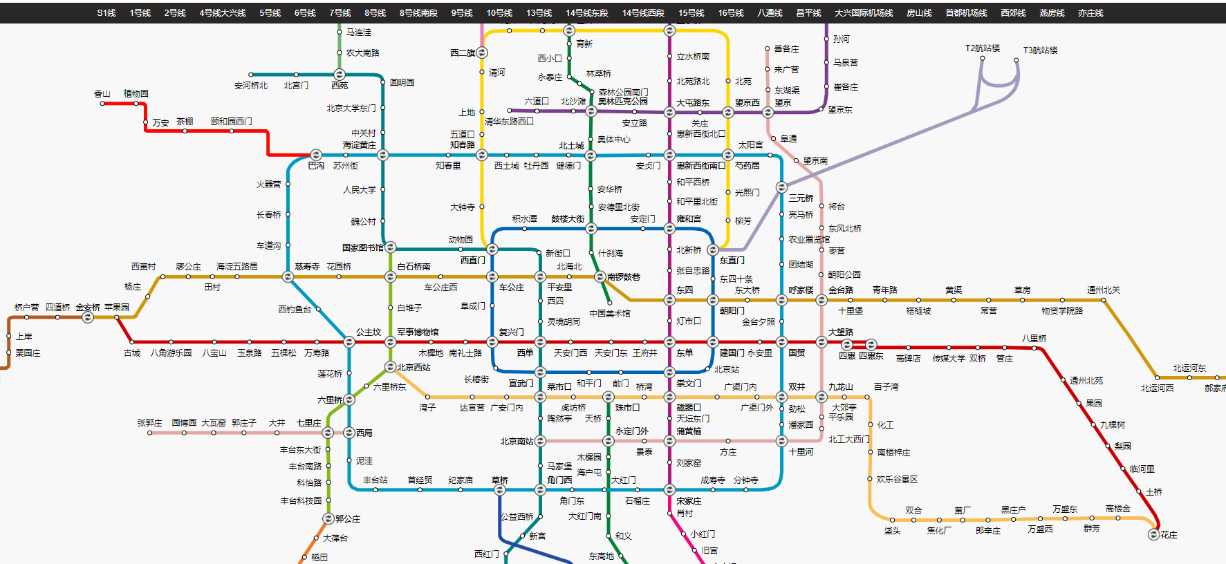 Python爬蟲練習：爬取高德地圖地鐵線路及站點資料