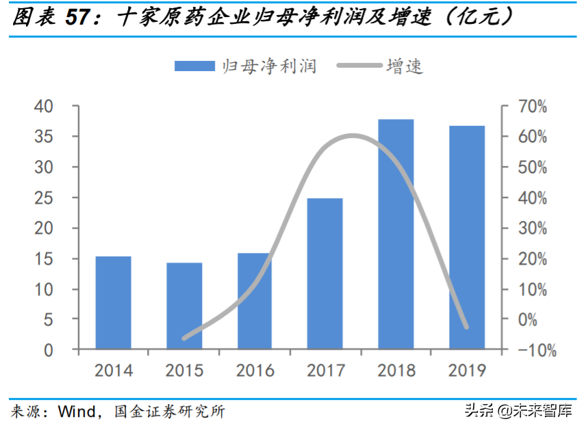 基础化工行业专题：农药行业深度研究与投资策略