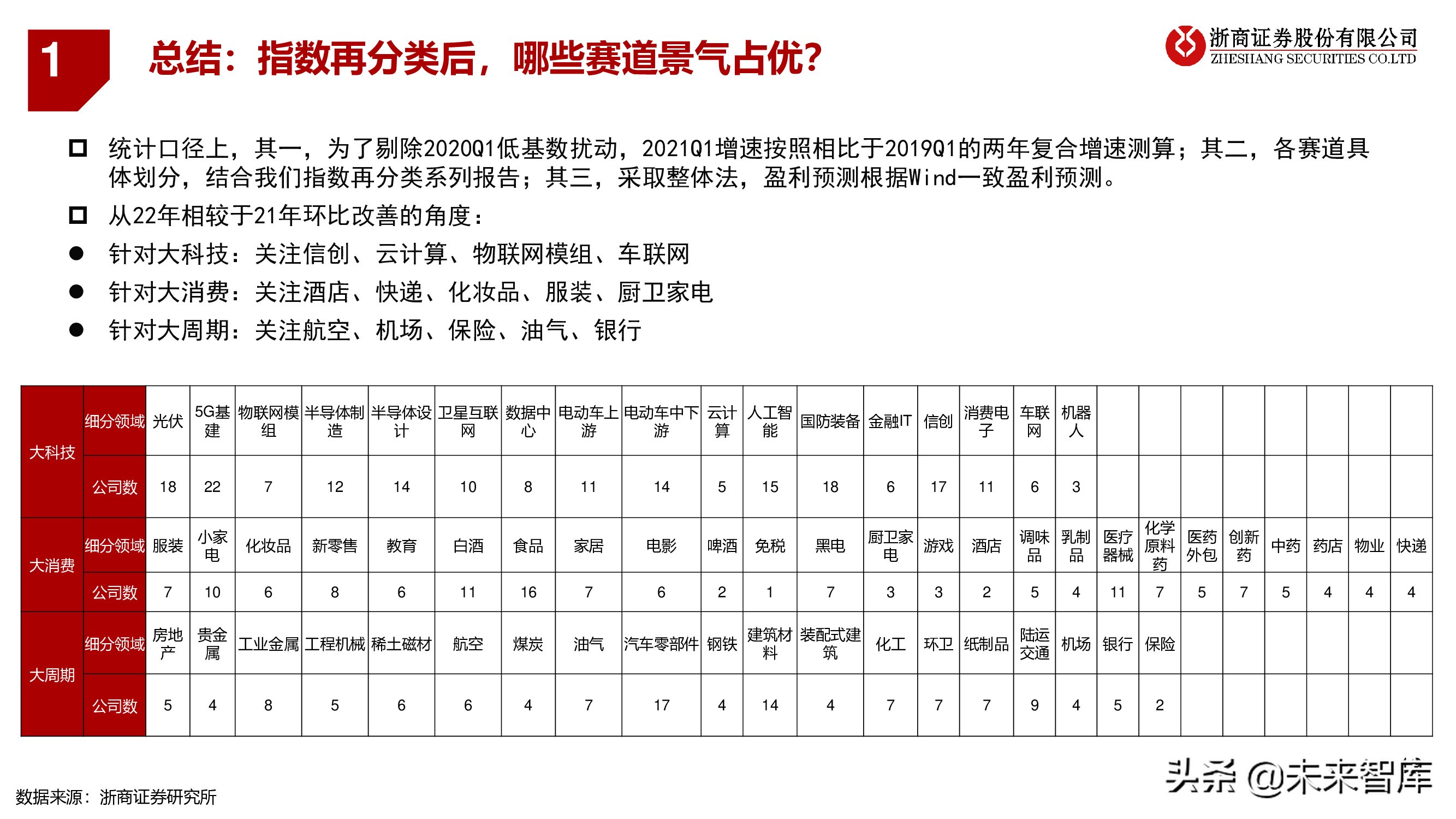 A股下半年策略：秋季大决战，迎科创牛市