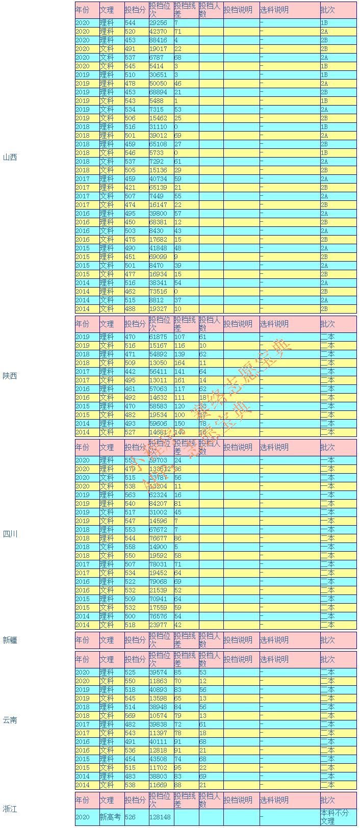 河南工业大学专科校区怎么样,河南工业大学值得上吗(图9)