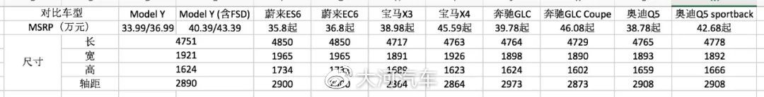 大河报汽车网
