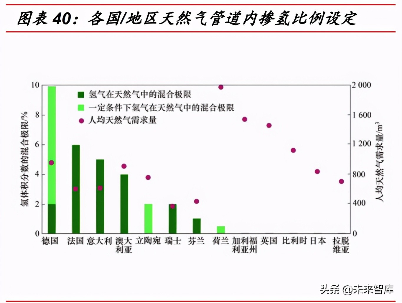 氢能行业研究：到2030年可再生绿氢或将实现与灰氢平价