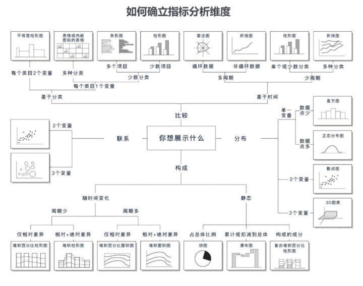 浅谈可视化设计-数据时代的美味“烹饪师”（上）