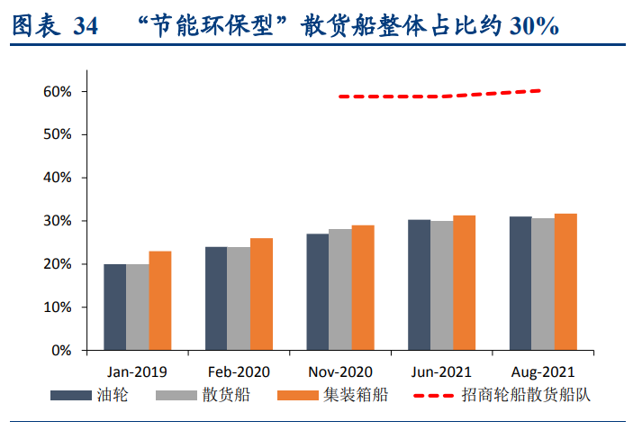 招商轮船深度研究报告