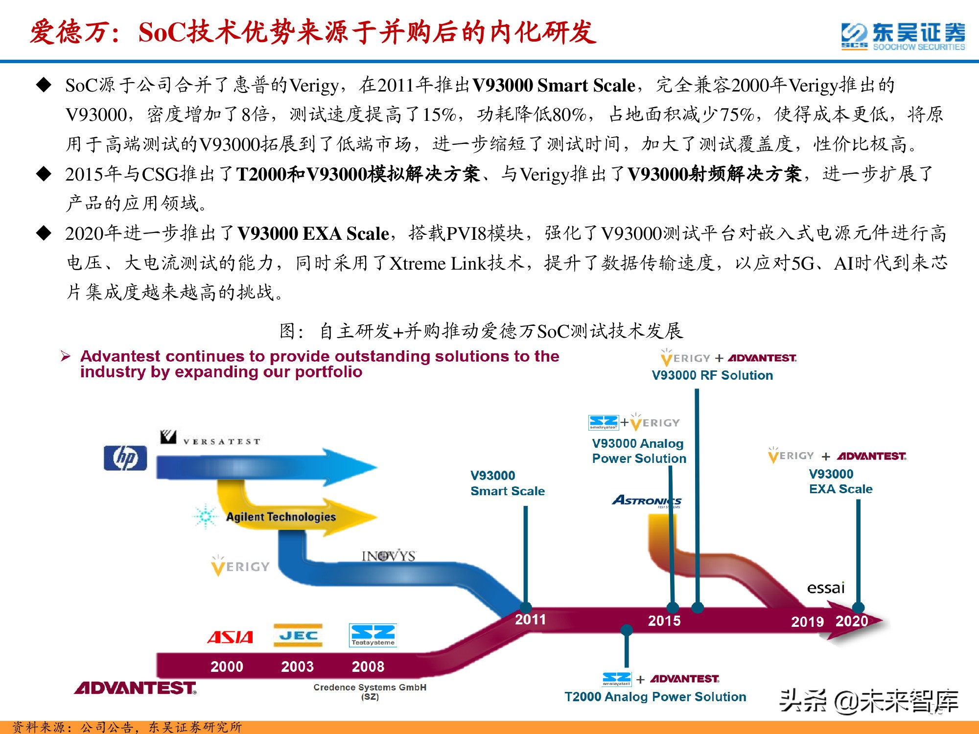 半导体检测设备行业深度报告：晶圆制造环节与封测环节分析