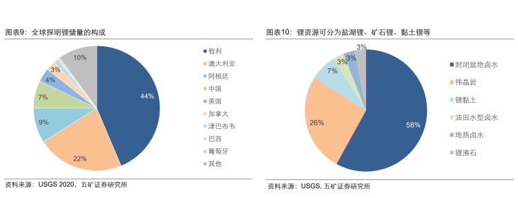 宁德时代来到“钠”时代，它只是不想成为没有5G的华为P50