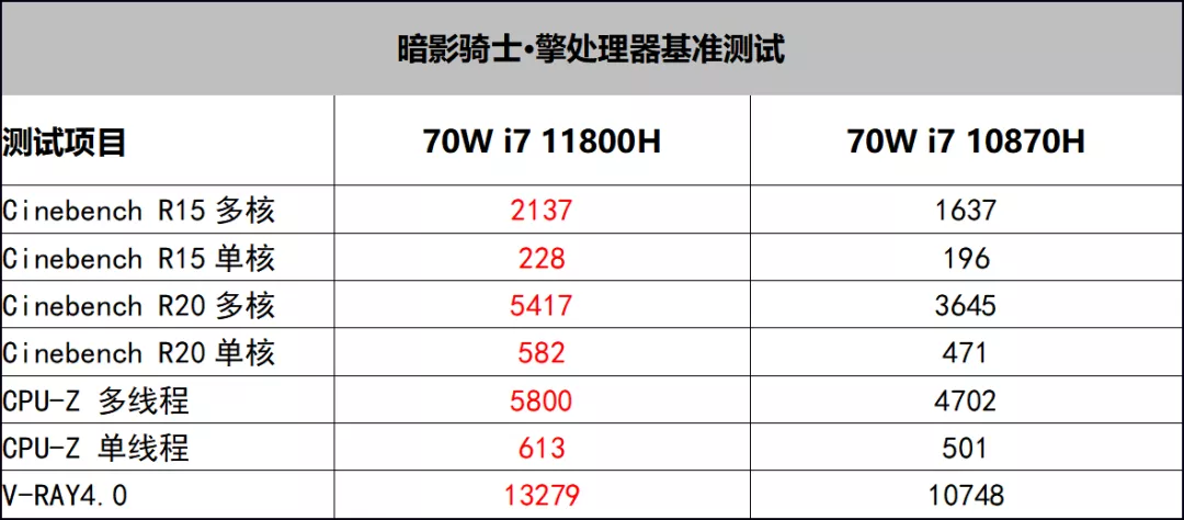 H45处理器游戏本全面登场,点评其中“最稳”的一款