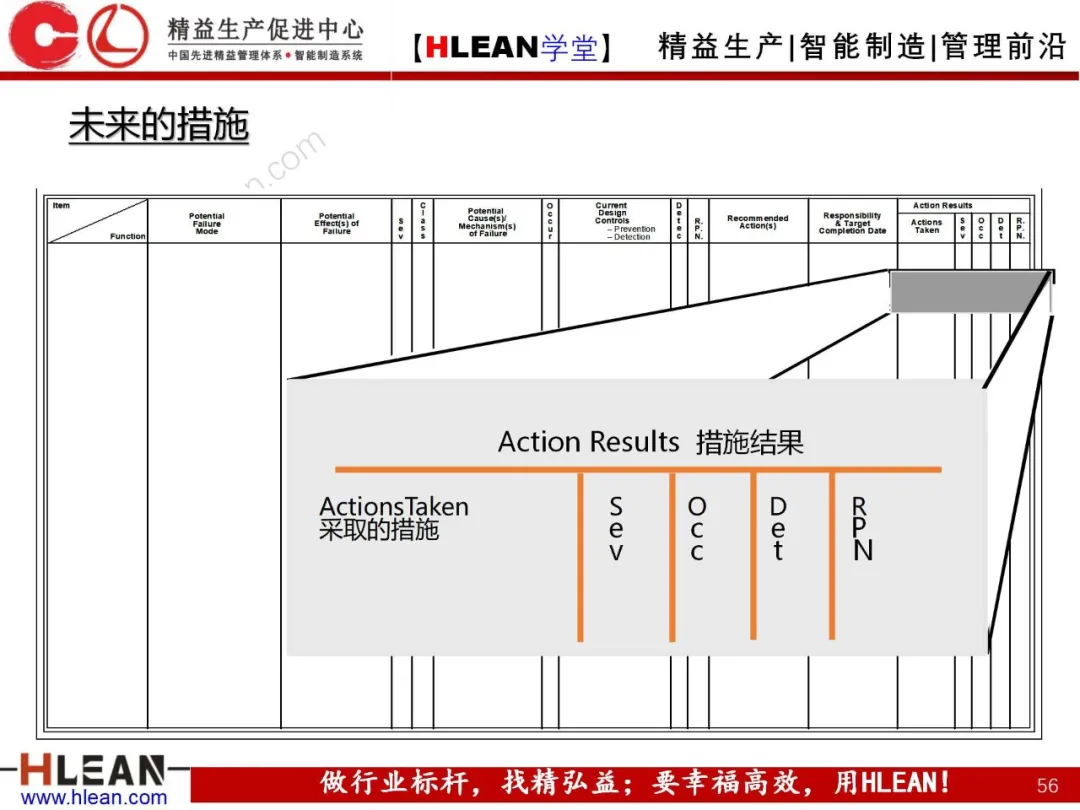 「精益学堂」FMEA介绍（第一部分：DFMA）