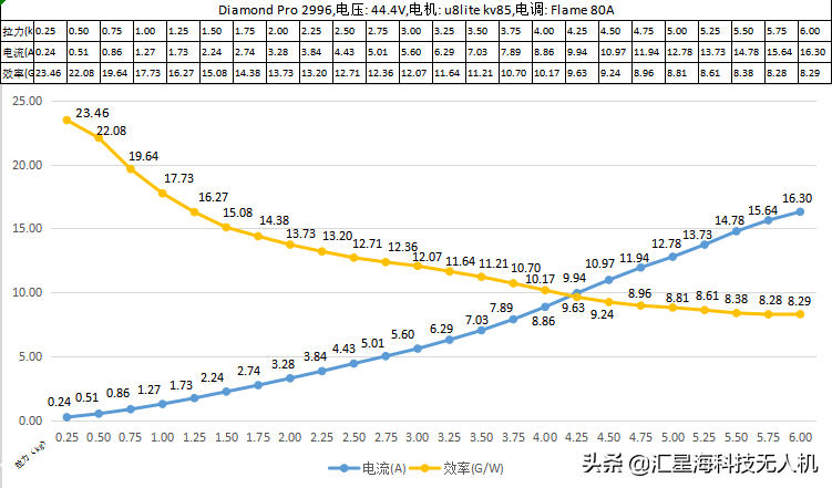 比面包還輕的螺旋槳你見過嗎？